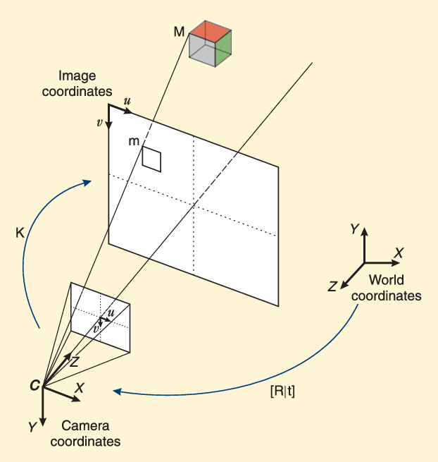 Schematic diagram illustrating the visual localisation problem.